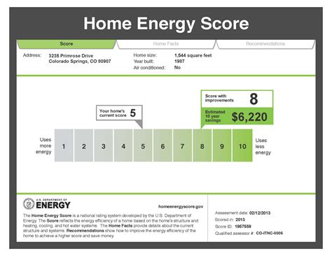 Jili 646 Lucky Time – Home Energy Score.